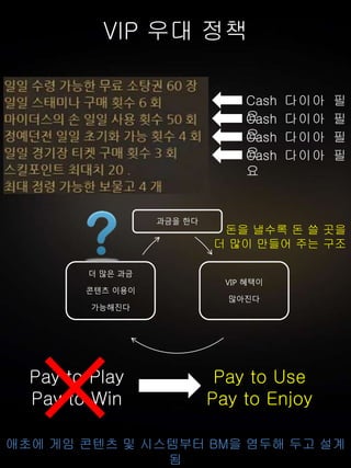 VIP 우대 정책
Cash 다이아 필
요Cash 다이아 필
요Cash 다이아 필
요Cash 다이아 필
요
과금을 한다
VIP 혜택이
많아진다
더 많은 과금
콘텐츠 이용이
가능해진다
돈을 낼수록 돈 쓸 곳을
더 많이 만들어 주는 구조
Pay to Play
Pay to Win
애초에 게임 콘텐츠 및 시스템부터 BM을 염두해 두고 설계
됨
Pay to Use
Pay to Enjoy
 