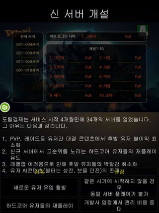 신 서버 개설
도탑결제는 서비스 시작 4개월만에 34개의 서버를 열었습니다.
그 이유는 다음과 같습니다.
1. PVP, 레이드등 유저간 대결 콘텐츠에서 후발 유저 불이익 최
소화
2. 신규 서버에서 고순위를 노리는 하드코어 유저들의 재플레이
유도
3. 레벨업 어려움으로 인해 후발 유저들의 박탈감 최소화
4. 유저 AI콘텐츠(불타는 성전, 보물 던전)의 존재장점 단점
새로운 유저 유입 활발
같은 시기에 시작하지 않을 경
우
동일 서버 플레이가 불가
하드코어 유저들의 재플레이
개발사 입장에서 관리 비용 증
대
 
