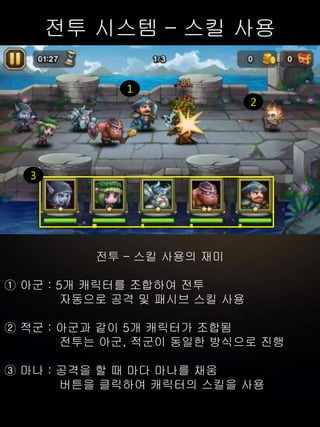 전투 시스템 – 스킬 사용
전투 – 스킬 사용의 재미
① 아군 : 5개 캐릭터를 조합하여 전투
자동으로 공격 및 패시브 스킬 사용
② 적군 : 아군과 같이 5개 캐릭터가 조합됨
전투는 아군, 적군이 동일한 방식으로 진행
③ 마나 : 공격을 할 때 마다 마나를 채움
버튼을 클릭하여 캐릭터의 스킬을 사용
1
2
3
 