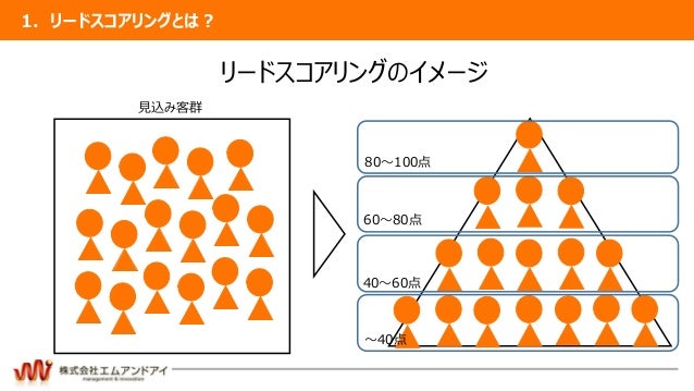リードスコアリング