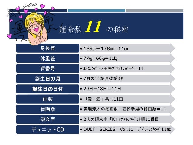 ７月４日は何の日