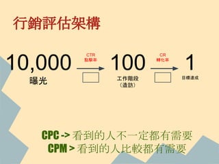 1目標達成
100工作階段
（造訪）
10,000
曝光
CTR
點擊率
CR
轉化率
行銷評估架構
CPC -> 看到的人不一定都有需要
CPM > 看到的人比較都有需要
 