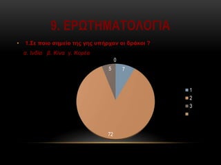 9. ΕΡΩΤΗΜΑΤΟΛΟΓΙΑ
• 1.Σε ποιο σημείο της γης υπήρχαν οι δράκοι ?
α. Ινδία β. Κίνα γ. Κορέα
7
72
5
0
1
2
3
 