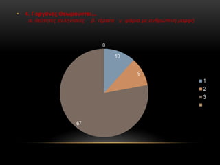 • 4. Γοργόνες Θεωρούνται...
α. θεότητες σεληνιακές β. τέρατα γ. ψάρια με ανθρώπινη μορφή
10
9
67
0
1
2
3
 