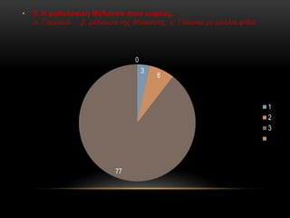 • 5. Η μυθολογική Μέδουσα ήταν κυρίως..
α. Γοργόνα β. μέδουσα της θάλασσας γ. Γυναίκα με μαλλιά φίδια
3
6
77
0
1
2
3
 