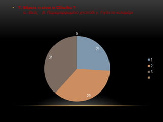 • 7. Ξέρετε τι είναι ο Cthulhu ?
α. Θεός β. Παραμορφωμένο χταπόδι γ. Γιγάντιο καλαμάρι
21
29
31
0
1
2
3
 