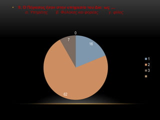 • 9. Ο Πήγασος ήταν στην υπηρεσία του Δια ως ....
α. Υπηρέτης β. Φύλακας και φορέας γ. φίλος
16
62
7
0
1
2
3
 