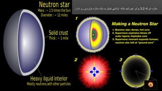 ‫که‬ ‫ای‬ ‫ستاره‬3.2‫داره‬ ‫رو‬ ‫نوترونی‬ ‫ستاره‬ ‫یک‬ ‫ب‬ ‫تبدیل‬ ‫توانایی‬ ‫باشه‬ ‫خورشید‬ ‫برابر‬.
 