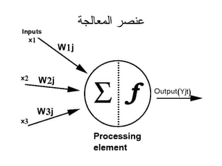 ‫المعالجة‬ ‫عنصر‬
 