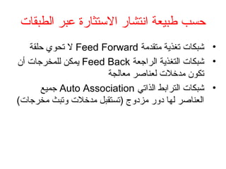 ‫الطبقات‬ ‫عبر‬ ‫التستثارة‬ ‫انتشار‬ ‫طبيعة‬ ‫حسب‬
•‫متقدمة‬ ‫تغذية‬ ‫شبكات‬Feed Forward‫حلقة‬ ‫تحوي‬ ‫ل‬
•‫الراجعة‬ ‫التغذية‬ ‫شبكات‬Feed Back‫أن‬ ‫للمخرجات‬ ‫يمكن‬
‫معالجة‬ ‫لعناصر‬ ‫مدخلت‬ ‫تكون‬
•‫الذاتي‬ ‫الترابط‬ ‫شبكات‬Auto Association‫جميع‬
(‫مخرجات‬ ‫وتبث‬ ‫مدخلت‬ ‫)تستقبل‬ ‫مزدوج‬ ‫دور‬ ‫لها‬ ‫العناصر‬
 