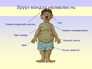 Эрүүл мэндэд нөлөөлөх нь
Төвийн мэдрэлийн систем
Арьс
Нүд
Гормон тэнцвэргүйжих
Хорт хавдар
Элэгний гэмтэл
Нөхөн өржихүй
 