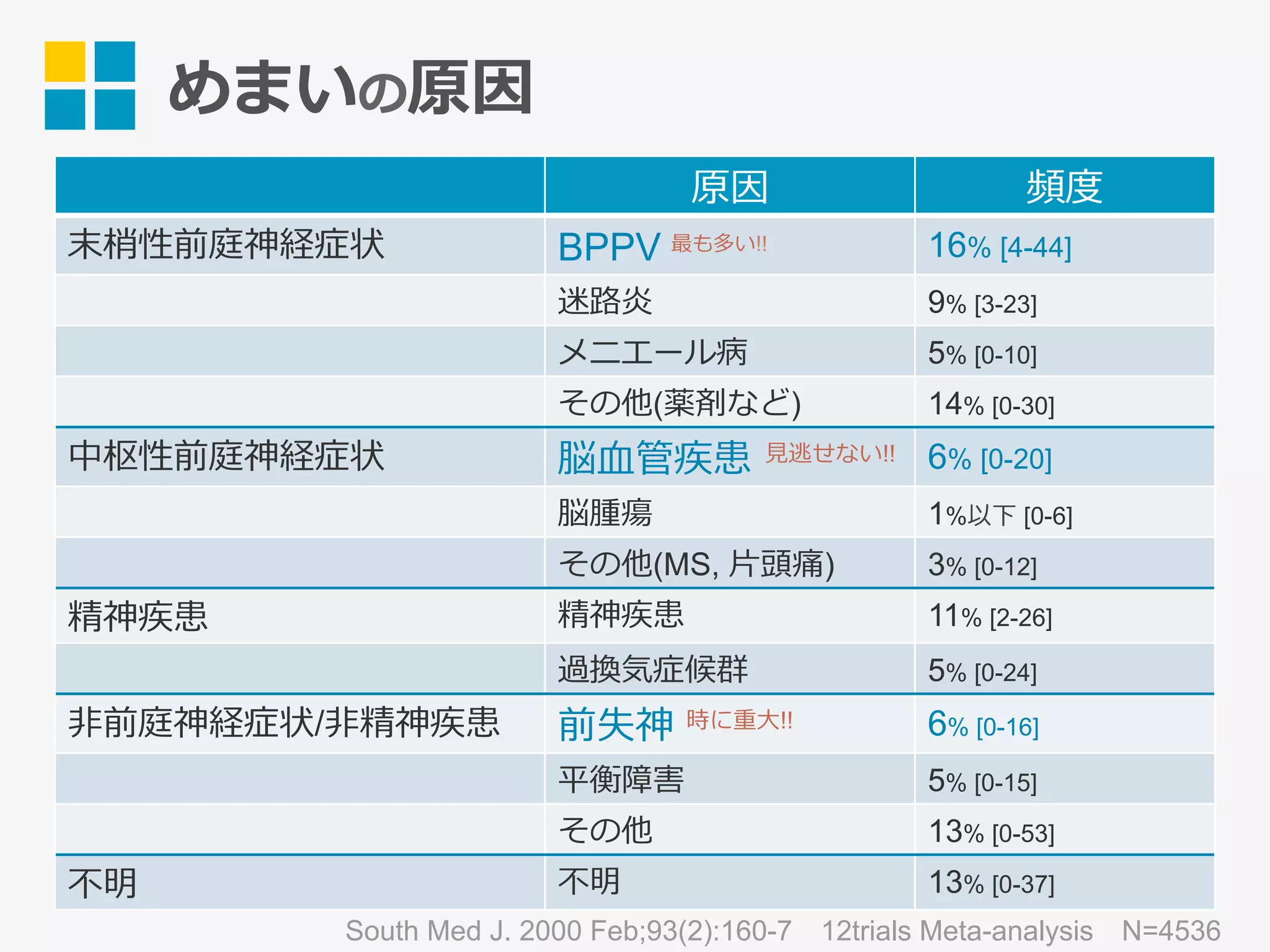 図説 めまい 診療の手引き Amazon.co.jp: 図説めまい診療の手引 第2版 : Japanese Books