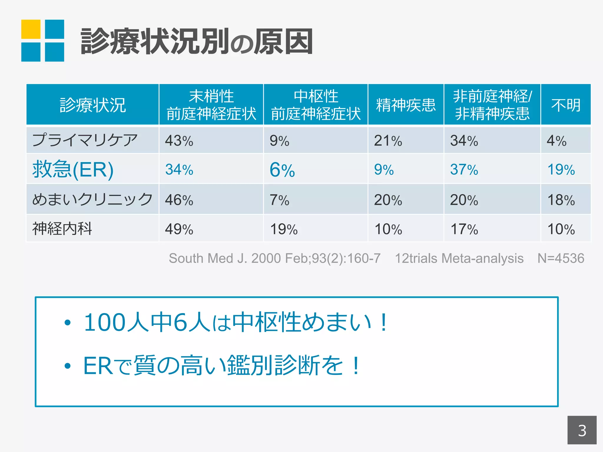 図説 めまい 診療の手引き Amazon.co.jp: 図説めまい診療の手引 第2版 : Japanese Books