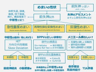 第1回 ｢めまい｣ | PDF
