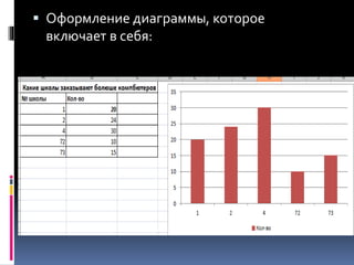  Оформление диаграммы, которое
включает в себя:
 