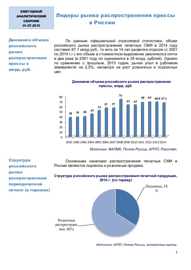 Лидеры рынка осаго Лидеры рынка осаго