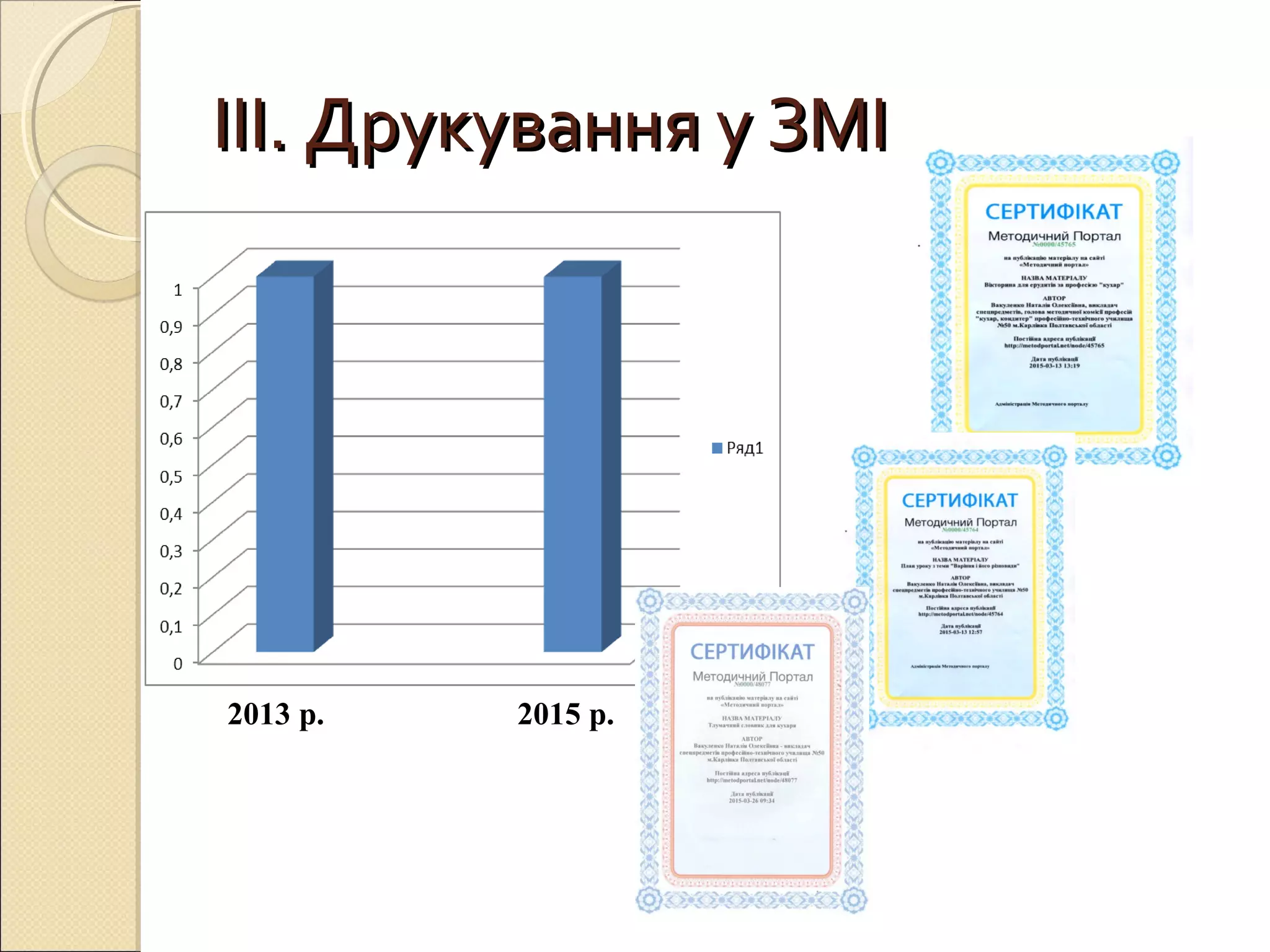 ІІІ. Друкування у ЗМІІІІ. Друкування у ЗМІ
2013 р. 2015 р.
 