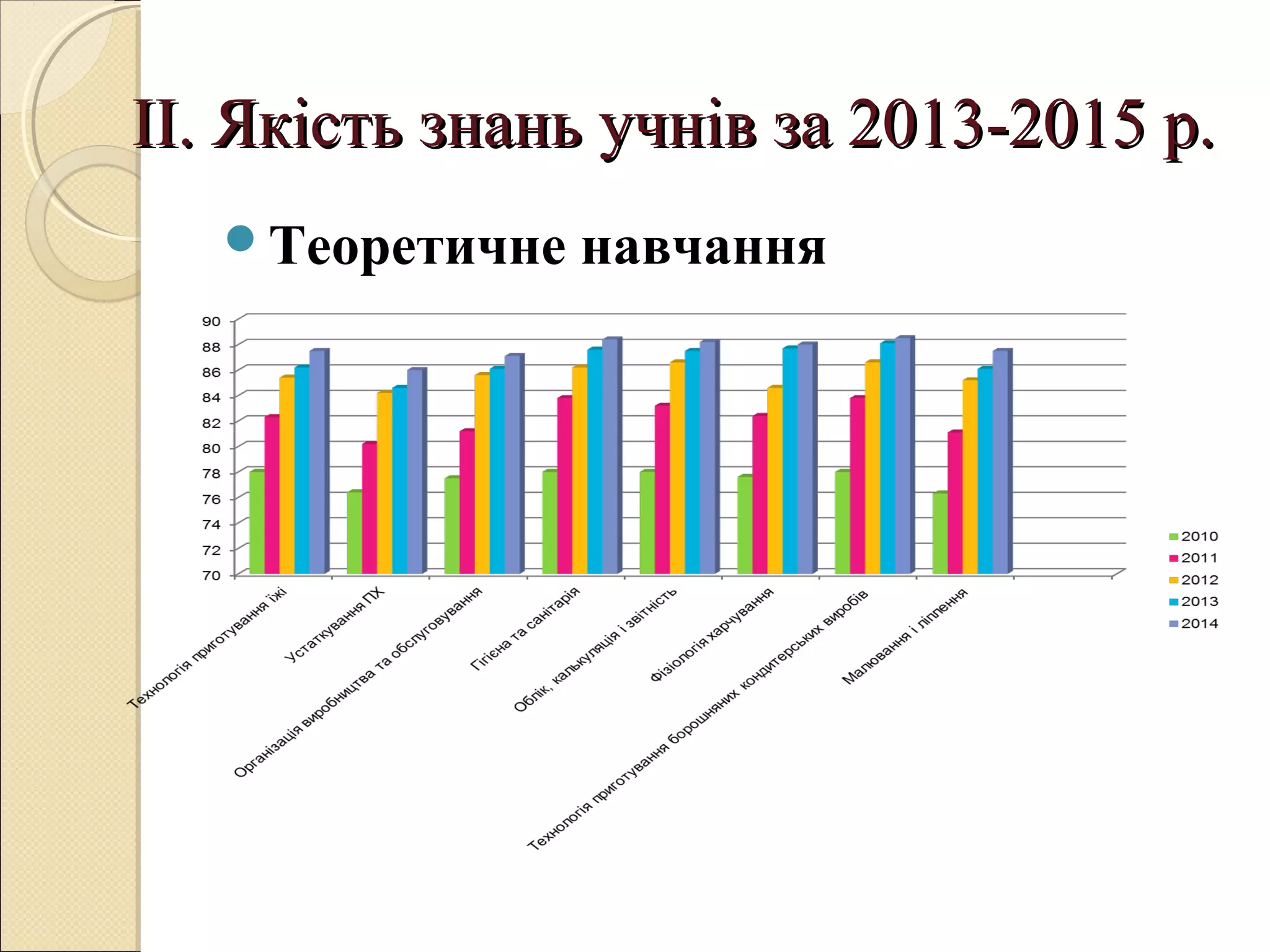 ІІ.ІІ. Якість знань учнів за 2013-2015 р.Якість знань учнів за 2013-2015 р.
Теоретичне навчання
 