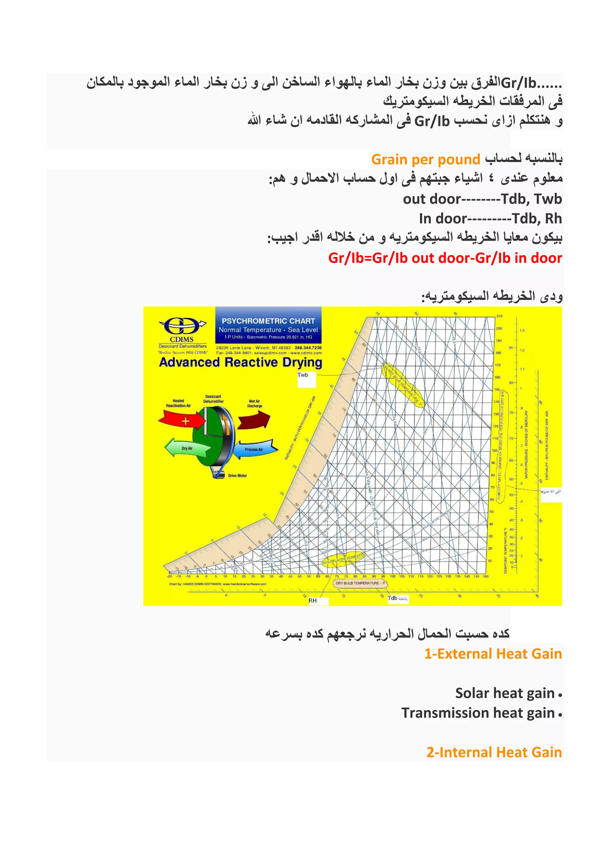Gr/Ib......‫بالمكان‬ ‫الموجود‬ ‫الماء‬ ‫بخار‬ ‫زن‬ ‫و‬ ‫الى‬ ‫الساخن‬ ‫بالهواء‬ ‫الماء‬ ‫بخار‬ ‫وزن‬ ‫بين‬ ‫الفرق‬
‫السيكومتريك‬ ‫الخريطه‬ ‫المرفقات‬ ‫فى‬
‫نحسب‬ ‫ازاى‬ ‫هنتكلم‬ ‫و‬Gr/Ib‫هللا‬ ‫شاء‬ ‫ان‬ ‫القادمه‬ ‫المشاركه‬ ‫فى‬
‫لحساب‬ ‫بالنسبه‬Grain per pound
‫عندى‬ ‫معلوم‬4‫هم‬ ‫و‬ ‫االحمال‬ ‫حساب‬ ‫اول‬ ‫فى‬ ‫جبتهم‬ ‫اشياء‬:
out door--------Tdb, Twb
In door---------Tdb, Rh
‫اجيب‬ ‫اقدر‬ ‫خالله‬ ‫من‬ ‫و‬ ‫السيكومتريه‬ ‫الخريطه‬ ‫معايا‬ ‫بيكون‬:
Gr/Ib=Gr/Ib out door-Gr/Ib in door
‫ودى‬‫السيكومتريه‬ ‫الخريطه‬:
‫بسرعه‬ ‫كده‬ ‫نرجعهم‬ ‫الحراريه‬ ‫الحمال‬ ‫حسبت‬ ‫كده‬
1-External Heat Gain
Solar heat gain
Transmission heat gain
2-Internal Heat Gain
 