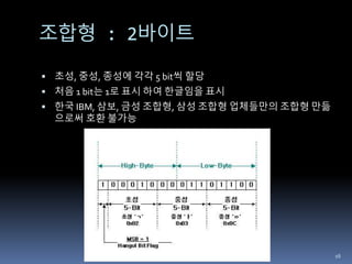 조합형 : 2바이트
 초성, 중성, 종성에 각각 5 bit씩 할당
 처음 1 bit는 1로 표시 하여 한글임을 표시
 한국 IBM, 삼보, 금성 조합형, 삼성 조합형 업체들만의 조합형 만듦
으로써 호환 불가능
16
 