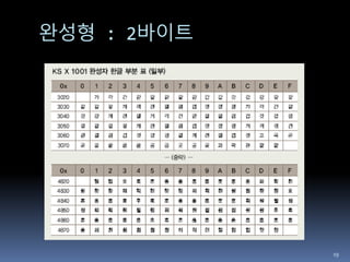 완성형 : 2바이트
19
 