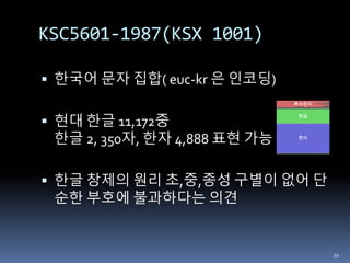 KSC5601-1987(KSX 1001)
 한국어 문자 집합( euc-kr 은 인코딩)
 현대 한글 11,172중
한글 2, 350자, 한자 4,888 표현 가능
 한글 창제의 원리 초,중,종성 구별이 없어 단
순한 부호에 불과하다는 의견
20
 