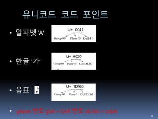 • 알파벳 ‘A’
• 한글 ‘가’
• 음표
• plane 번호 5bit + Cell 번호 16 bit = 21bit
유니코드 코드 포인트
33
 