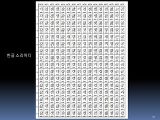 34
한글 소리마디
 