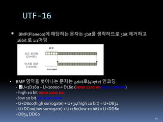 UTF-16
 BMP(Plane00)에 해당하는 문자는 5bit를 생략하므로 5bit 제거하고
16bit 로 1:1매핑
40
• BMP 영역을 벗어나는 문자는 32bit로(4byte) 인코딩
- U+1D160 – U+10000 = D160 (0000 1101 0001 0110 0000)
- high 10 bit 0000 1101 00
- low 10 bit 01 0110 0000
- U+D800(high surrogate) + U+34(high 10 bit) = U+D834
- U+DC00(low surrogate) + U+160(low 10 bit) = U+DD60
- D834 DD60
 
