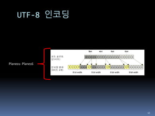 UTF-8 인코딩
43
Plane01- Plane16
 