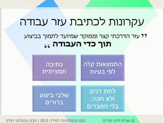 ©‫חודיס‬ ‫חייט‬ ‫שרית‬‫למידה‬ ‫טכנולוגיות‬ ‫כנס‬2015|‫חולון‬ ‫טכנולוגי‬ ‫מכון‬
‫עבודה‬ ‫עזר‬ ‫לכתיבת‬ ‫עקרונות‬
‫בביצוע‬ ‫לתמוך‬ ‫שמיועד‬ ‫וממוקד‬ ‫קצר‬ ‫הדרכתי‬ ‫עזר‬
‫העבודה‬ ‫כדי‬ ‫תוך‬
‫כתיבה‬
‫תמציתית‬
‫קלה‬ ‫התמצאות‬
‫בעיות‬ ‫לפי‬
‫ביצוע‬ ‫שלבי‬
‫ברורים‬
‫דגים‬ ‫לתת‬
‫חכה‬ ‫ולא‬:
‫הסברים‬ ‫בלי‬
”
“
 