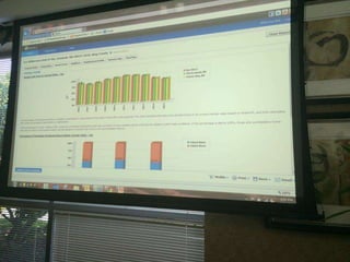 Seattle Report for Eco House