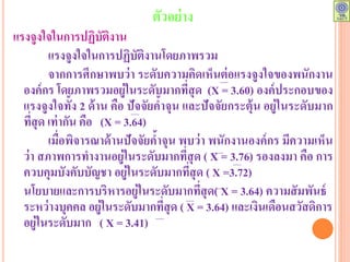 ตัวอย่าง
แรงจูงใจในการปฏิบัติงาน
แรงจูงใจในการปฏิบัติงานโดยภาพรวม
จากการศึกษาพบว่า ระดับความคิดเห็นต่อแรงจูงใจของพนักงาน
องค์กร โดยภาพรวมอยู่ในระดับมากที่สุด (X = 3.60) องค์ประกอบของ
แรงจูงใจทั้ง 2 ด้าน คือ ปัจจัยค้าจุน และปัจจัยกระตุ้น อยู่ในระดับมาก
ที่สุด เท่ากัน คือ (X = 3.64)
เมื่อพิจารณาด้านปัจจัยค้าจุน พบว่า พนักงานองค์กร มีความเห็น
ว่า สภาพการทางานอยู่ในระดับมากที่สุด ( X = 3.76) รองลงมา คือ การ
ควบคุมบังคับบัญชา อยู่ในระดับมากที่สุด ( X =3.72)
นโยบายและการบริหารอยู่ในระดับมากที่สุด( X = 3.64) ความสัมพันธ์
ระหว่างบุคคล อยู่ในระดับมากที่สุด ( X = 3.64) และเงินเดือนสวัสดิการ
อยู่ในระดับมาก ( X = 3.41)
 