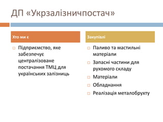 ДП «Укрзалізничпостач»
 Підприємство, яке
забезпечує
централізоване
постачання ТМЦ для
українських залізниць
 Паливо та ...