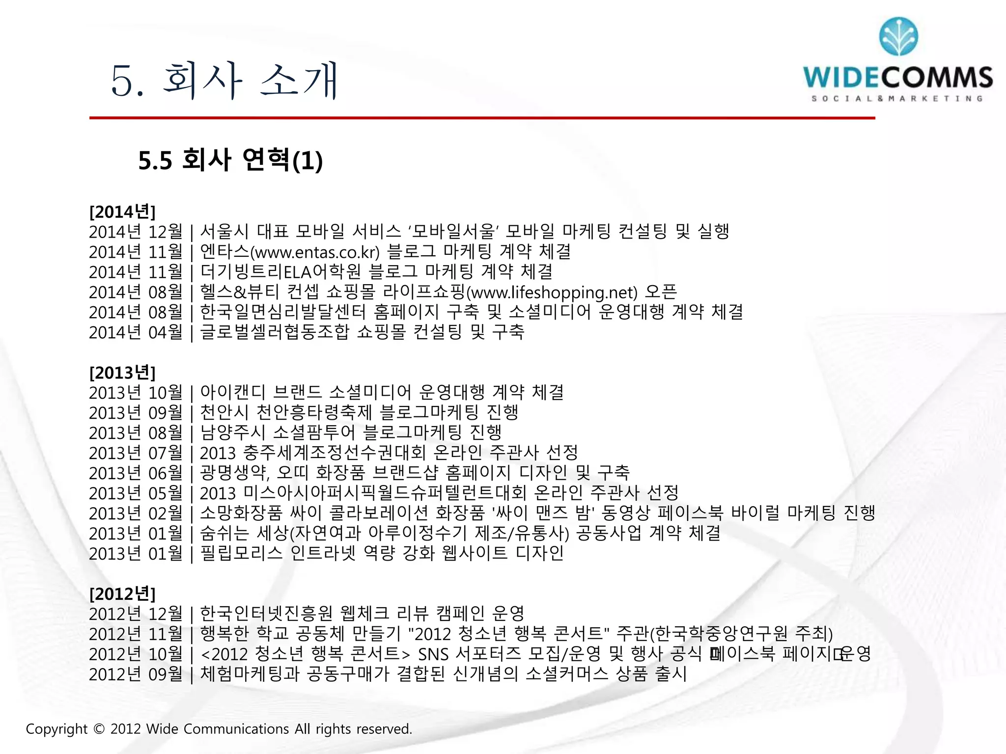 Copyright © 2012 Wide Communications All rights reserved.
5. 회사 소개
5.5 회사 연혁(1)
[2014년]
2014년 12월 | 서울시 대표 모바일 서비스 ‘모바일서울’ 모바일 마케팅 컨설팅 및 실행
2014년 11월 | 엔타스(www.entas.co.kr) 블로그 마케팅 계약 체결
2014년 11월 | 더기빙트리ELA어학원 블로그 마케팅 계약 체결
2014년 08월 | 헬스&뷰티 컨셉 쇼핑몰 라이프쇼핑(www.lifeshopping.net) 오픈
2014년 08월 | 한국일면심리발달센터 홈페이지 구축 및 소셜미디어 운영대행 계약 체결
2014년 04월 | 글로벌셀러협동조합 쇼핑몰 컨설팅 및 구축
[2013년]
2013년 10월 | 아이캔디 브랜드 소셜미디어 운영대행 계약 체결
2013년 09월 | 천안시 천안흥타령축제 블로그마케팅 진행
2013년 08월 | 남양주시 소셜팜투어 블로그마케팅 진행
2013년 07월 | 2013 충주세계조정선수권대회 온라인 주관사 선정
2013년 06월 | 광명생약, 오띠 화장품 브랜드샵 홈페이지 디자인 및 구축
2013년 05월 | 2013 미스아시아퍼시픽월드슈퍼텔런트대회 온라인 주관사 선정
2013년 02월 | 소망화장품 싸이 콜라보레이션 화장품 '싸이 맨즈 밤' 동영상 페이스북 바이럴 마케팅 진행
2013년 01월 | 숨쉬는 세상(자연여과 아루이정수기 제조/유통사) 공동사업 계약 체결
2013년 01월 | 필립모리스 인트라넷 역량 강화 웹사이트 디자인
[2012년]
2012년 12월 | 한국인터넷진흥원 웹체크 리뷰 캠페인 운영
2012년 11월 | 행복한 학교 공동체 만들기 "2012 청소년 행복 콘서트" 주관(한국학중앙연구원 주최)
2012년 10월 | <2012 청소년 행복 콘서트> SNS 서포터즈 모집/운영 및 행사 공식 ﻿페이스북 페이지﻿운영
2012년 09월 | 체험마케팅과 공동구매가 결합된 신개념의 소셜커머스 상품 출시
 