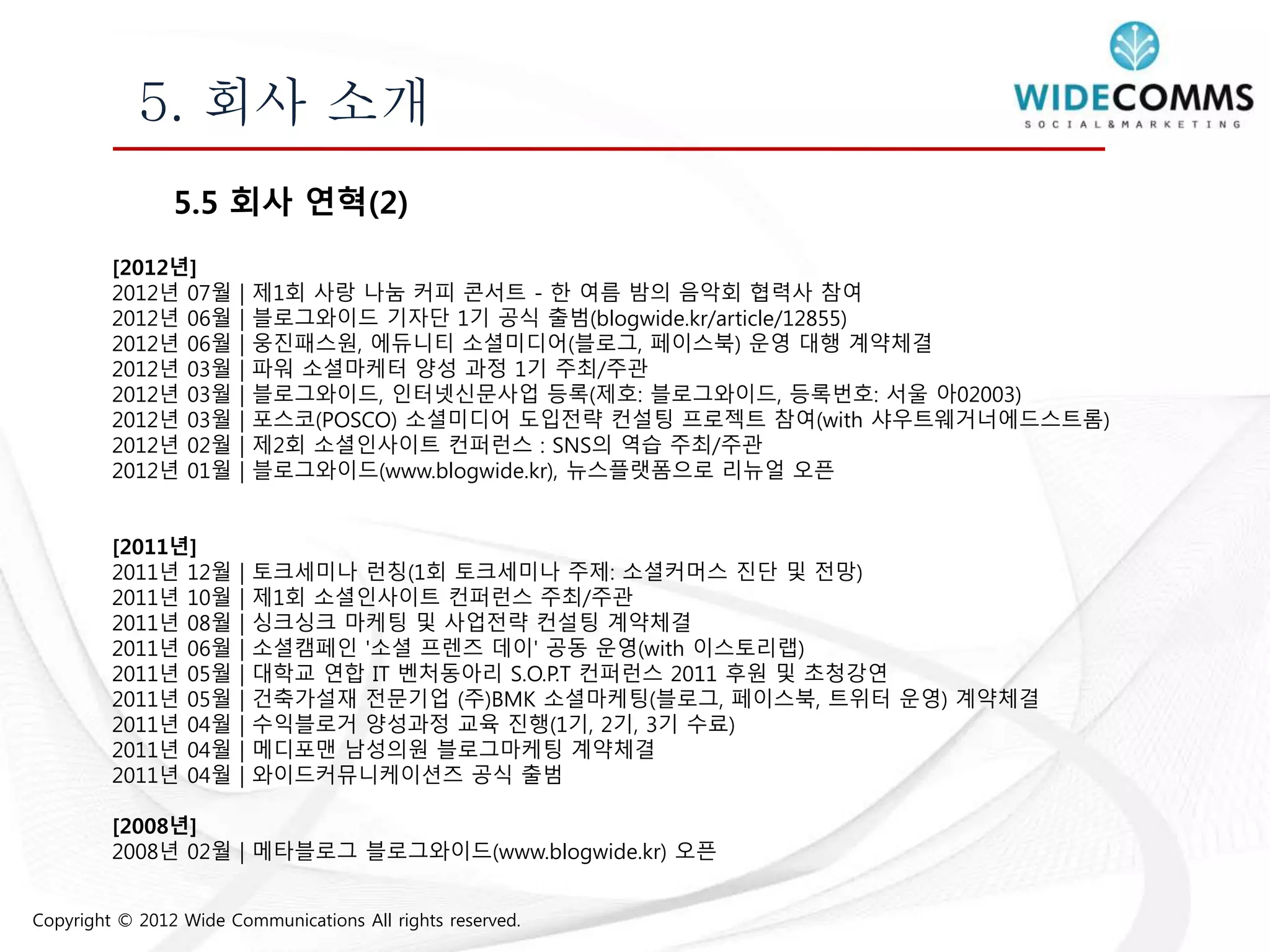 Copyright © 2012 Wide Communications All rights reserved.
5. 회사 소개
5.5 회사 연혁(2)
[2012년]
2012년 07월 | 제1회 사랑 나눔 커피 콘서트 - 한 여름 밤의 음악회 협력사 참여
2012년 06월 | 블로그와이드 기자단 1기 공식 출범(blogwide.kr/article/12855)
2012년 06월 | 웅진패스원, 에듀니티 소셜미디어(블로그, 페이스북) 운영 대행 계약체결
2012년 03월 | 파워 소셜마케터 양성 과정 1기 주최/주관
2012년 03월 | 블로그와이드, 인터넷신문사업 등록(제호: 블로그와이드, 등록번호: 서울 아02003)
2012년 03월 | 포스코(POSCO) 소셜미디어 도입전략 컨설팅 프로젝트 참여(with 샤우트웨거너에드스트롬)
2012년 02월 | 제2회 소셜인사이트 컨퍼런스 : SNS의 역습 주최/주관
2012년 01월 | 블로그와이드(www.blogwide.kr), 뉴스플랫폼으로 리뉴얼 오픈
[2011년]
2011년 12월 | 토크세미나 런칭(1회 토크세미나 주제: 소셜커머스 진단 및 전망)
2011년 10월 | 제1회 소셜인사이트 컨퍼런스 주최/주관
2011년 08월 | 싱크싱크 마케팅 및 사업전략 컨설팅 계약체결
2011년 06월 | 소셜캠페인 '소셜 프렌즈 데이' 공동 운영(with 이스토리랩)
2011년 05월 | 대학교 연합 IT 벤처동아리 S.O.P.T 컨퍼런스 2011 후원 및 초청강연
2011년 05월 | 건축가설재 전문기업 (주)BMK 소셜마케팅(블로그, 페이스북, 트위터 운영) 계약체결
2011년 04월 | 수익블로거 양성과정 교육 진행(1기, 2기, 3기 수료)
2011년 04월 | 메디포맨 남성의원 블로그마케팅 계약체결
2011년 04월 | 와이드커뮤니케이션즈 공식 출범
[2008년]
2008년 02월 | 메타블로그 블로그와이드(www.blogwide.kr) 오픈
 