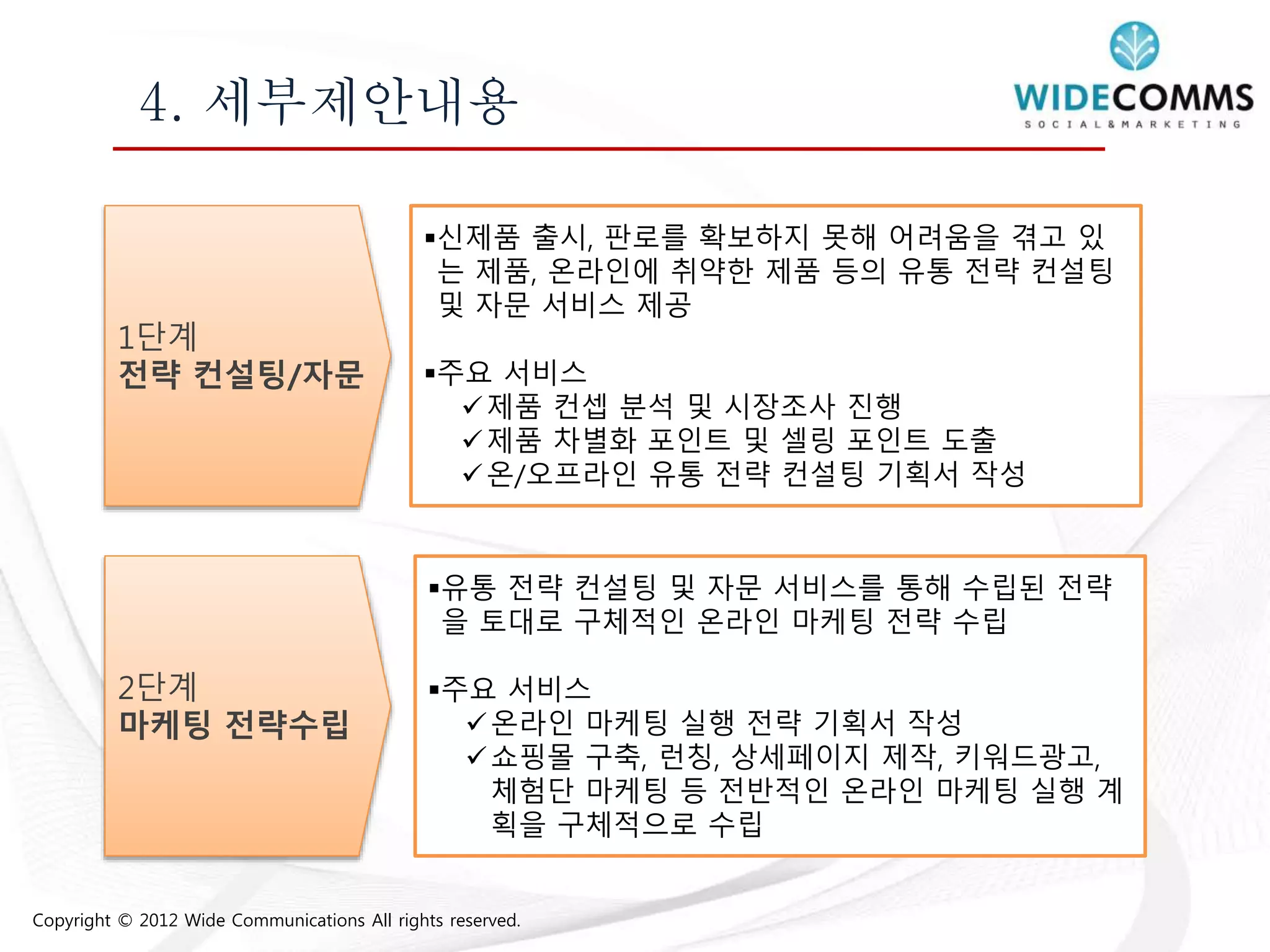 Copyright © 2012 Wide Communications All rights reserved.
4. 세부제안내용
1단계
전략 컨설팅/자문
신제품 출시, 판로를 확보하지 못해 어려움을 겪고 있
는 제품, 온라인에 취약한 제품 등의 유통 전략 컨설팅
및 자문 서비스 제공
주요 서비스
제품 컨셉 분석 및 시장조사 진행
제품 차별화 포인트 및 셀링 포인트 도출
온/오프라인 유통 전략 컨설팅 기획서 작성
2단계
마케팅 전략수립
유통 전략 컨설팅 및 자문 서비스를 통해 수립된 전략
을 토대로 구체적인 온라인 마케팅 전략 수립
주요 서비스
온라인 마케팅 실행 전략 기획서 작성
쇼핑몰 구축, 런칭, 상세페이지 제작, 키워드광고,
체험단 마케팅 등 전반적인 온라인 마케팅 실행 계
획을 구체적으로 수립
 