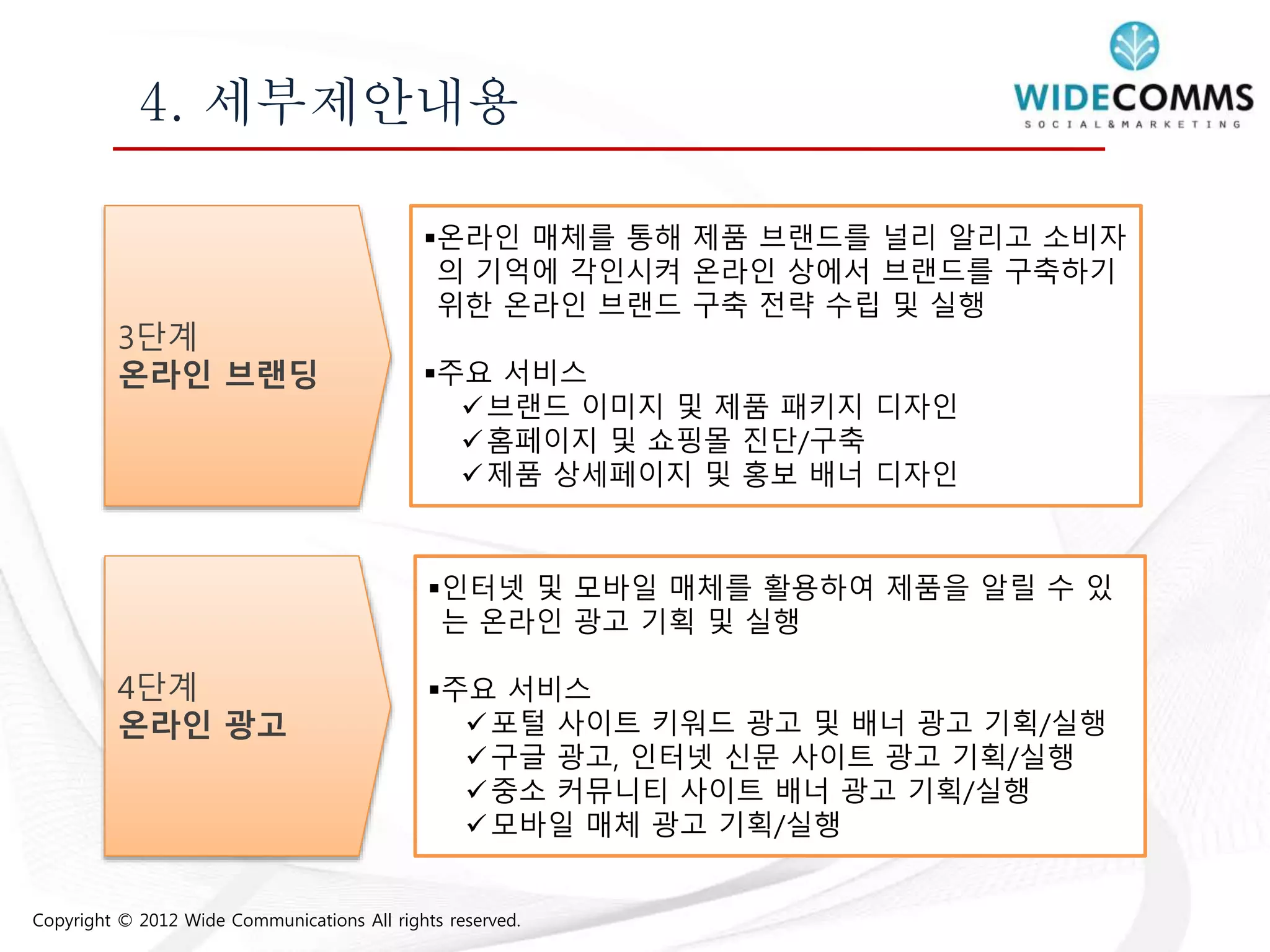 Copyright © 2012 Wide Communications All rights reserved.
4. 세부제안내용
3단계
온라인 브랜딩
온라인 매체를 통해 제품 브랜드를 널리 알리고 소비자
의 기억에 각인시켜 온라인 상에서 브랜드를 구축하기
위한 온라인 브랜드 구축 전략 수립 및 실행
주요 서비스
브랜드 이미지 및 제품 패키지 디자인
홈페이지 및 쇼핑몰 진단/구축
제품 상세페이지 및 홍보 배너 디자인
4단계
온라인 광고
인터넷 및 모바일 매체를 활용하여 제품을 알릴 수 있
는 온라인 광고 기획 및 실행
주요 서비스
포털 사이트 키워드 광고 및 배너 광고 기획/실행
구글 광고, 인터넷 신문 사이트 광고 기획/실행
중소 커뮤니티 사이트 배너 광고 기획/실행
모바일 매체 광고 기획/실행
 