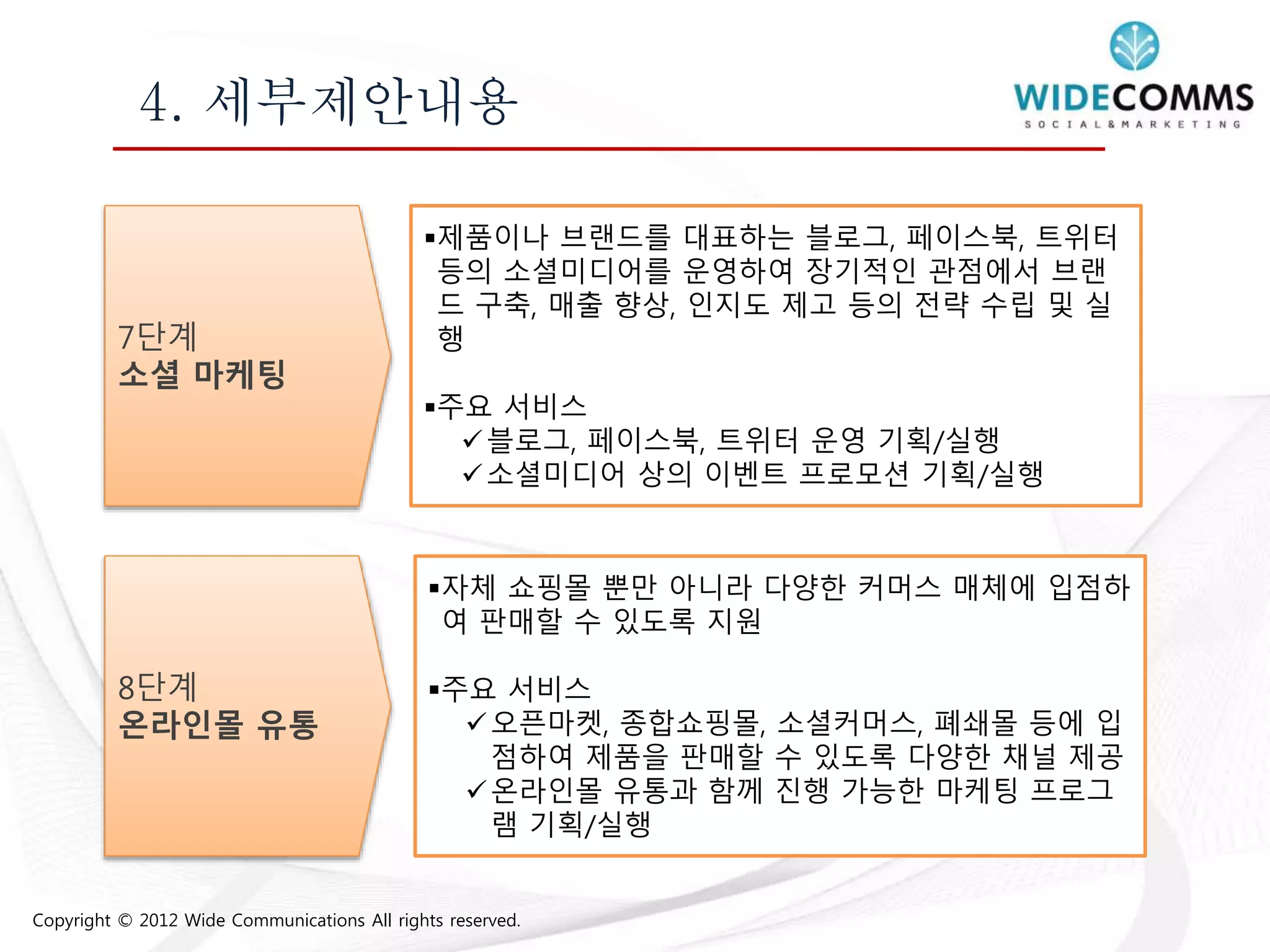 Copyright © 2012 Wide Communications All rights reserved.
4. 세부제안내용
7단계
소셜 마케팅
제품이나 브랜드를 대표하는 블로그, 페이스북, 트위터
등의 소셜미디어를 운영하여 장기적인 관점에서 브랜
드 구축, 매출 향상, 인지도 제고 등의 전략 수립 및 실
행
주요 서비스
블로그, 페이스북, 트위터 운영 기획/실행
소셜미디어 상의 이벤트 프로모션 기획/실행
8단계
온라인몰 유통
자체 쇼핑몰 뿐만 아니라 다양한 커머스 매체에 입점하
여 판매할 수 있도록 지원
주요 서비스
오픈마켓, 종합쇼핑몰, 소셜커머스, 폐쇄몰 등에 입
점하여 제품을 판매할 수 있도록 다양한 채널 제공
온라인몰 유통과 함께 진행 가능한 마케팅 프로그
램 기획/실행
 