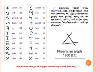 21
Πηγή εικόνας: http://3.bp.blogspot.com και http://www.phorum.gr
Η φοινικική γραφή ήταν
φθογγική, άρα διαφορετική από
την ελληνική. Οι λέξεις γράφονταν
χωρίς κενό μεταξύ τους και σε
οριζόντιες στήλες από δεξιά προς
αριστερά, δηλαδή αντίθετα από την
ελληνική.
 