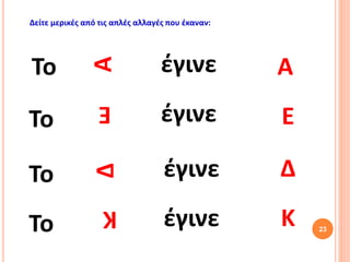 23
Δείτε μερικές από τις απλές αλλαγές που έκαναν:
Το
Α
έγινε Α
Το
Ε
Εέγινε
Το
Δ
έγινε
Δ
Το
Κ
έγινε
Κ
 