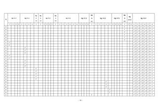 ~ 18 ~
ข้อ
มฐ. ค 1.1 มฐ. ค 1.2
มฐ.
ค
1.3
มฐ.
ค
1.4
มฐ. ค 2.1
มฐ.
ค
2.2
มฐ. ค 3.1 มฐ. ค 3.2
มฐ.
ค
4.1
มฐ. ค 4.2 มฐ. ค 5.1
มฐ.
ค
5.2
มฐ.
ค 5.3
มฐ. ค 6.1
1 2 3 4 1 2 3 4 1 1 1 2 3 4 1 1 2 3 4 5 6 1 2 3 4 1 1 2 3 4 5 1 2 3 4 1 1 2 1 2 3 4 5 6
25.       
26.       
27.       
28.       
29.       
30.       
31.       
32.       
33.       
34.       
35.       
36.       
37.       
38.       
39.       
40.       
41.       
42.       
43.       
44.       
45.       
46.       
47.       
48.       
49.       
50.       
51.       
 