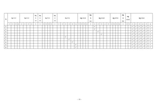 ~ 19 ~
ข้อ
มฐ. ค 1.1 มฐ. ค 1.2
มฐ.
ค
1.3
มฐ.
ค
1.4
มฐ. ค 2.1
มฐ.
ค
2.2
มฐ. ค 3.1 มฐ. ค 3.2
มฐ.
ค
4.1
มฐ. ค 4.2 มฐ. ค 5.1
มฐ.
ค
5.2
มฐ.
ค 5.3
มฐ. ค 6.1
1 2 3 4 1 2 3 4 1 1 1 2 3 4 1 1 2 3 4 5 6 1 2 3 4 1 1 2 3 4 5 1 2 3 4 1 1 2 1 2 3 4 5 6
52.       
53.       
54.       
55.       
56.       
57.       
58.       
59.       
60.       
 