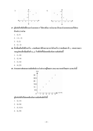 ~ 29 ~
3. 4.
47. คู่อันดับในข้อใดที่มีระยะห่างจากแกน Y ไปทางซ้าย 2 หน่วย และ มีระยะห่างจากแกนนอนไปทาง
ด้านล่าง 3 หน่วย
1. (2, 3)
2. (–2, –3)
3. (3, 2)
4. (3, –2)
48. สี่เหลี่ยมผืนผ้ามีด้านกว้าง x เซนติเมตร มีด้านยาวยาวกว่าด้านกว้าง 3 เซนติเมตร ถ้า y แทนความยาว
รอบรูปของสี่เหลี่ยมผืนผ้า (x, y) ในข้อใดที่ไม่สอดคล้องกับความสัมพันธ์นี้
1. (1, 10)
2. (2, 14)
3. (3, 16)
4. (4, 22)
49. กาหนดกราฟแสดงความสัมพันธ์ระหว่างจานวนผู้โดยสาร (คน) และราคาค่าโดยสาร (บาท) ดังนี้
คู่อันดับข้อใดไม่สอดคล้องกับความสัมพันธ์ต่อไปนี้
1. (2, 13)
2. (4, 24)
3. (5, 32.5)
4. (6, 39)
 