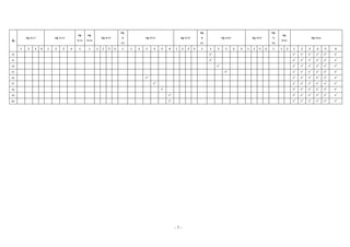 ~ 3 ~
ข้อ
มฐ. ค 1.1 มฐ. ค 1.2
มฐ.
ค 1.3
มฐ.
ค 1.4
มฐ. ค 2.1
มฐ.
ค
2.2
มฐ. ค 3.1 มฐ. ค 3.2
มฐ.
ค
4.1
มฐ. ค 4.2 มฐ. ค 5.1
มฐ.
ค
5.2
มฐ.
ค 5.3
มฐ. ค 6.1
1 2 3 4 1 2 3 4 1 1 1 2 3 4 1 1 2 3 4 5 6 1 2 3 4 1 1 2 3 4 5 1 2 3 4 1 1 2 1 2 3 4 5 6
52.       
53.       
54.       
55.       
56.       
57.       
58.       
59.       
60.       
 