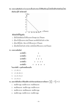 ~ 30 ~
50. จากความสัมพันธ์ระหว่างระยะทางที่รถประจาทางวิ่งได้กับปริมาณน้ามันที่เหลือในถังเติมโดยน้ามัน
เต็มถังจะจุได้ 50 ลิตรพอดี
ข้อใดต่อไปนี้ไม่ถูกต้อง
1. เมื่อน้ามันเต็มถังรถวิ่งได้ระยะทางไกลสุด 250 กิโลเมตร
2. เมื่อรถวิ่งได้ระยะทาง 200 กิโลเมตร จะเหลือน้้ามันในถัง 10 ลิตร
3. เมื่อรถใช้น้้ามัน 1 ลิตร จะวิ่งได้ระยะทาง 2 กิโลเมตร
4. เมื่อเหลือน้้ามันในถัง 30 ลิตร รถคันนี้แล่นได้ระยะทาง 100 กิโลเมตร
51. จากความสัมพันธ์
บรรทัดที่ 1 1
บรรทัดที่ 2 1 1
บรรทัดที่ 3 1 2 1
บรรทัดที่ 4 1 3 3 1
บรรทัดที่ 5 1 4 6 4 1
ในบรรทัดที่ 6 ชุดตัวเลขเป็นแบบใด
1. 1, 5, 10, 5, 1
2. 1, 5, 10, 10, 5, 1
3. 1, 6, 15, 15, 6, 1
4. 1, 6, 15, 6, 1
52. สมการข้อใดเป็นการใช้สมบัติการเท่ากันตามลาดับของการแก้สมการ ( )
1. สมบัติการคูณ สมบัติการบวก สมบัติสมมาตร
2. สมบัติสมมาตร สมบัติการคูณ สมบัติการบวก
3. สมบัติการบวก สมบัติสมมาตร สมบัติการคูณ
4. สมบัติการคูณ สมบัติการบวก สมบัติการคูณ
 