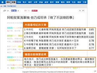 Copyright © OpView & eLand Information. Proprietary and Confidential. All rights reserved.
1 中央社 社會新聞 阿帕契風波 勞乃成認錯恐面臨刑責 0.85
2 聯合新聞網 最新報導 阿帕契風波 勞乃成認錯恐面臨刑責 0.85
3 中央社 社會新聞 阿帕契案 桃檢不排除傳外傭到案說明 0.80
4 中時電子報 焦點要聞 勞乃成涉洩密 最重判十五年 0.78
5 中時電子報 產業情報 勞乃成涉洩密 最重判十五年 0.78
6 蘋果日報 要聞總覽 勞妻： 玩阿帕契很多次了 0.77
檢方表示，勞乃成涉案程度重大，涉及要塞堡壘地帶法、國家機密
保護法、陸海空軍刑法及刑法中的洩密罪，考量他的身分背景及涉
案手法，裁定50萬元交保。
內容最相近的文章
機器自動摘要結果
16
 