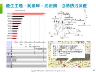 Copyright © Proprietary and Confidential. All rights reserved.
產生主題、詞彙庫、網路圖，協助防治偵查
18
 