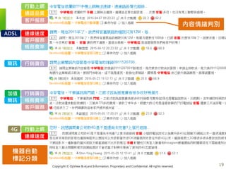 Copyright © OpView & eLand Information. Proprietary and Confidential. All rights reserved.
19
行銷廣告
簡訊
通話品質
行動上網
客戶服務
連線速度
客戶服務
行銷廣告
帳務費率
帳務費率
客戶服務
行動上網
連線速度
加值
簡訊
ADSL
4G
機器自動
標記分類
內容情緒判別
19
 