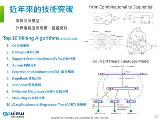 Copyright © Proprietary and Confidential. All rights reserved.
近年來的技術突破
27
演算法及模型、
計算複雜度及規模、巨量資料
 